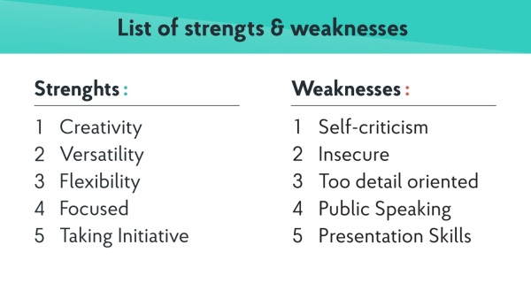 Weaknesses-for-Job-Interviews